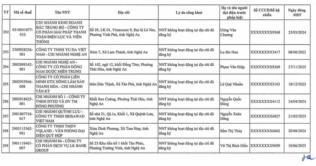 Cơ quan thuế gửi thông báo quan trọng đến 397 người nộp thuế có tên trong danh sách sau - Ảnh 28.