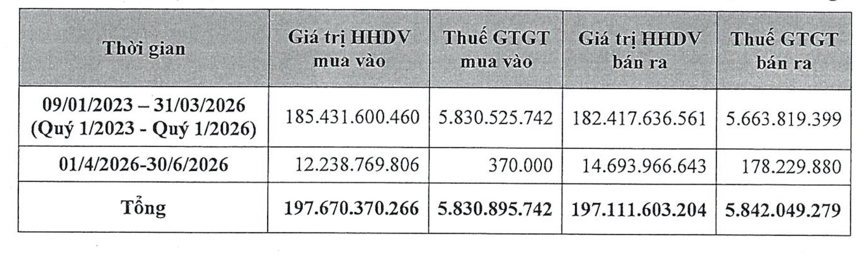 Kỳ lạ doanh nghiệp c&oacute; doanh thu 200 tỷ đồng: Kh&ocirc;ng văn ph&ograve;ng, kh&ocirc;ng kho h&agrave;ng, kh&ocirc;ng địa điểm kinh doanh - Ảnh 1.