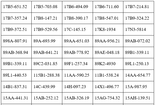 C&ocirc;ng an đề nghị 250 chủ phương tiện trong danh s&aacute;ch nhanh ch&oacute;ng nộp phạt nguội theo Nghị định 168- Ảnh 3.