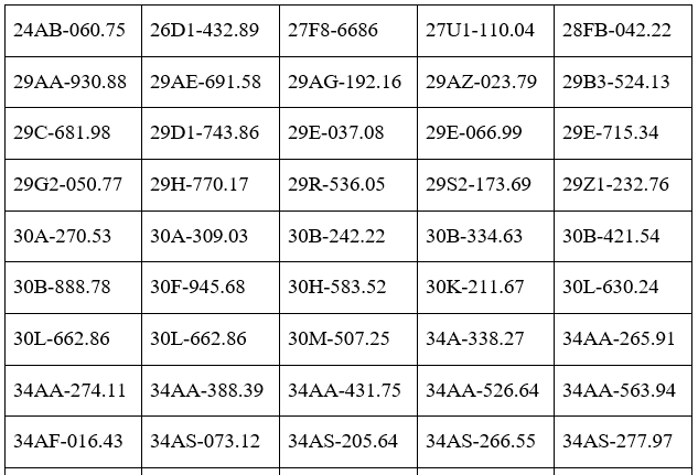 C&ocirc;ng an đề nghị 250 chủ phương tiện trong danh s&aacute;ch nhanh ch&oacute;ng nộp phạt nguội theo Nghị định 168- Ảnh 5.