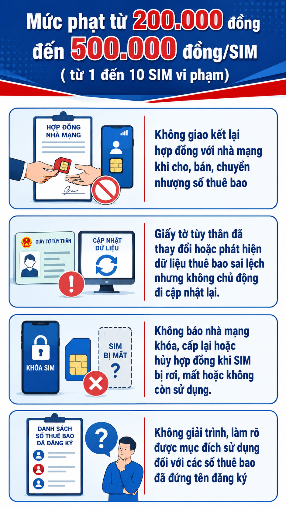 Tất cả người dân có SIM điện thoại chú ý quy định phạt tới 100 triệu đồng vừa áp dụng - Ảnh 2.