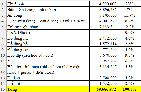 Đang nợ ng&acirc;n h&agrave;ng vẫn thu&ecirc; nh&agrave; 14 triệu, cặp vợ chồng khiến nhiều người ng&aacute;n ngẩm- Ảnh 1.