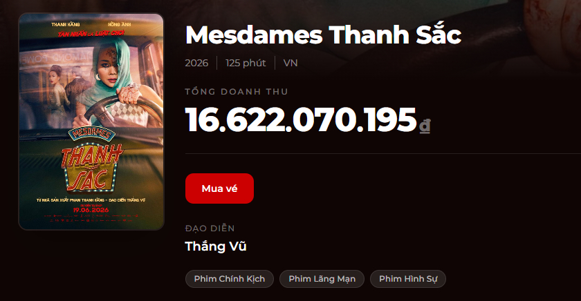 Phim của Thanh Hằng chỉ b&aacute;n được 2 v&eacute; trong ng&agrave;y- Ảnh 3.