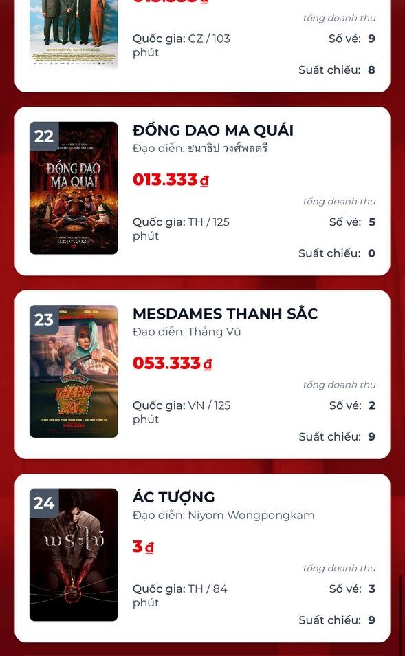 Phim của Thanh Hằng chỉ b&aacute;n được 2 v&eacute; trong ng&agrave;y- Ảnh 2.