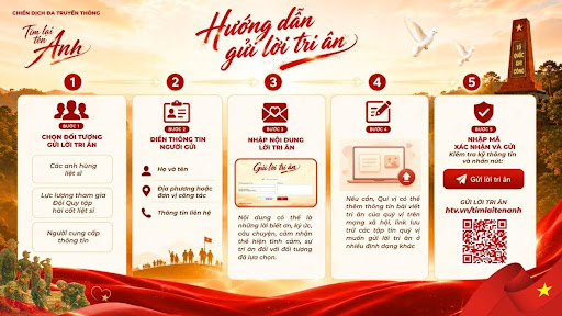 "T&igrave;m lại t&ecirc;n Anh" - Nơi nhận v&agrave; lan tỏa l&ograve;ng tri &acirc;n của người d&acirc;n, đồng h&agrave;nh c&ugrave;ng h&agrave;nh tr&igrave;nh t&igrave;m kiếm v&agrave; x&aacute;c định danh t&iacute;nh c&aacute;c Anh h&ugrave;ng liệt sĩ- Ảnh 3.
