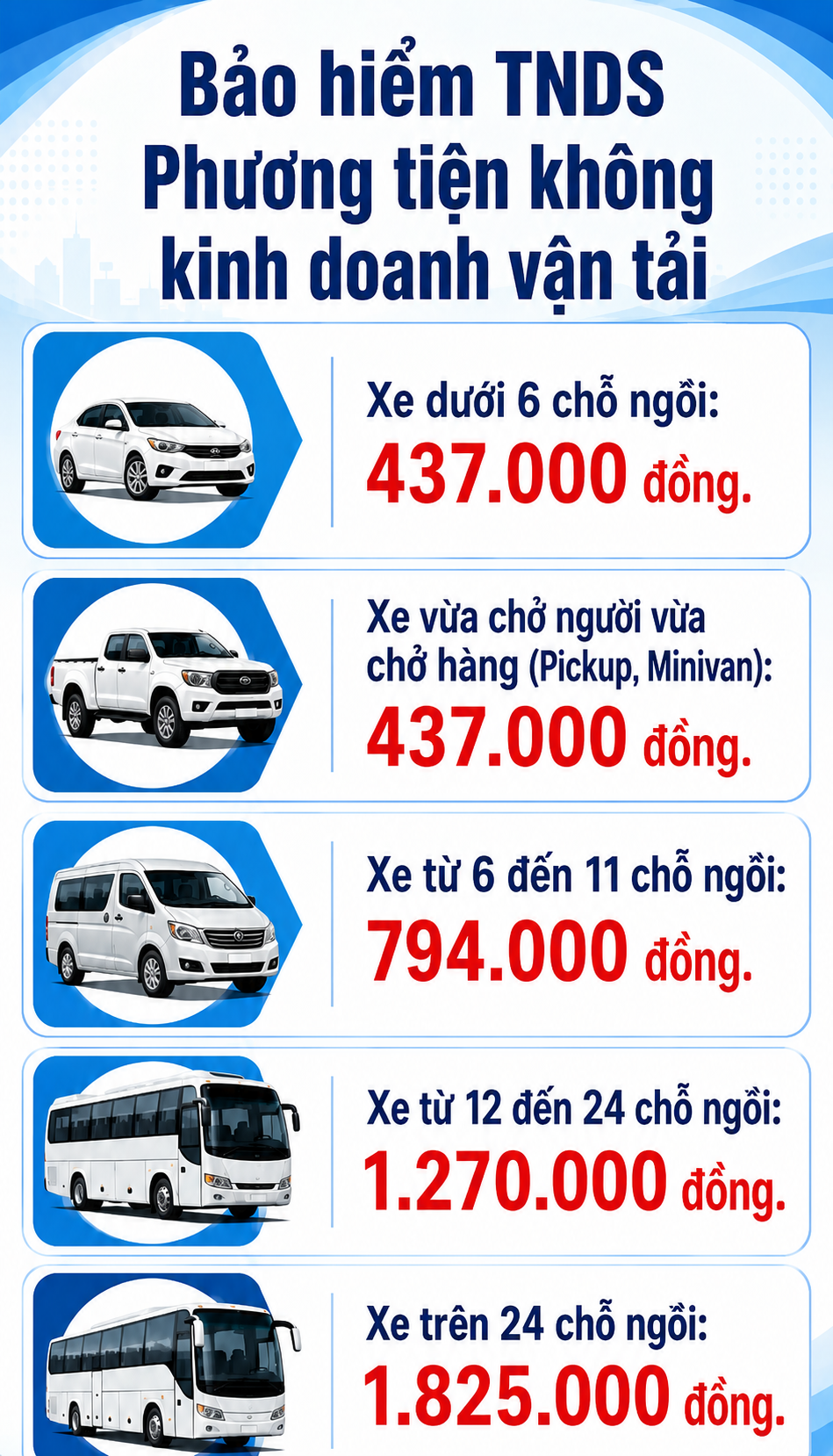 Tất cả người dân có ô tô chú ý quy định quan trọng về bảo hiểm bắt buộc- Ảnh 1.