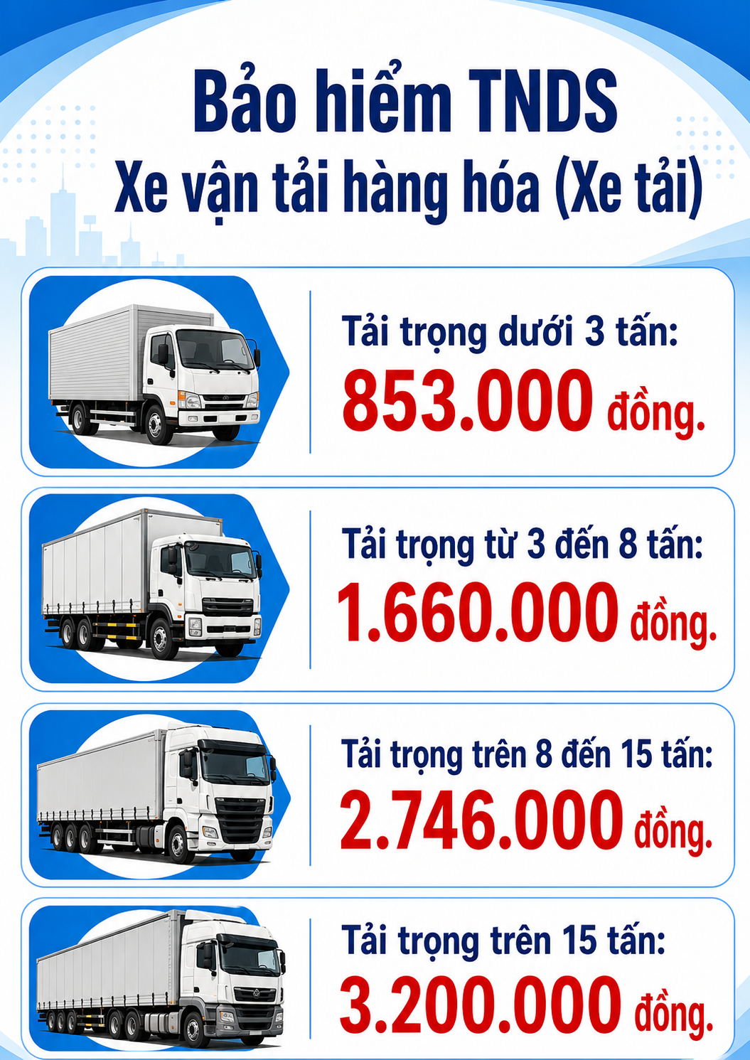 Tất cả người dân có ô tô chú ý quy định quan trọng về bảo hiểm bắt buộc- Ảnh 2.