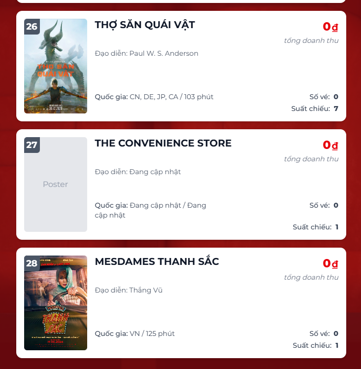 Kh&ocirc;ng b&aacute;n được v&eacute; n&agrave;o, 1 phim Việt rời rạp- Ảnh 1.