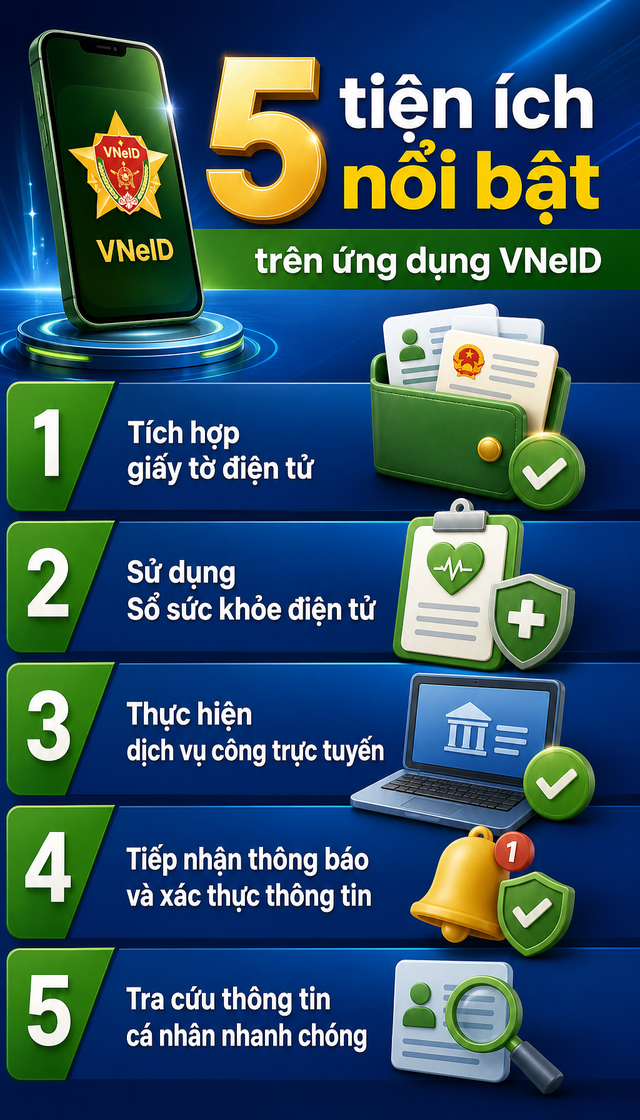 Th&ocirc;ng tin quan trọng tr&ecirc;n VNeID, tất cả người d&acirc;n cần biết- Ảnh 1.