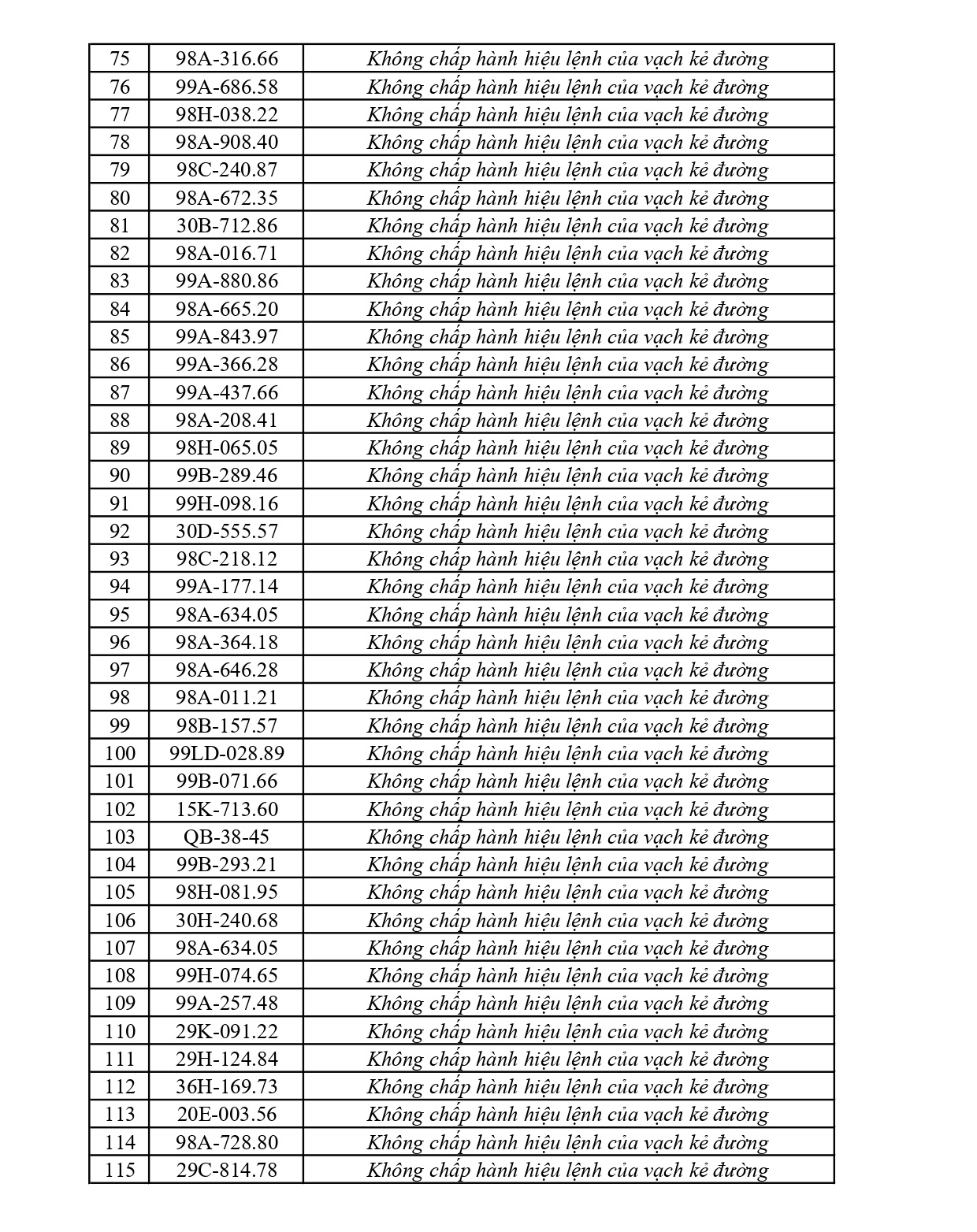 C&ocirc;ng an đề nghị 310 chủ phương tiện vi phạm mang biển số sau nhanh ch&oacute;ng nộp phạt nguội theo Nghị định 168- Ảnh 3.