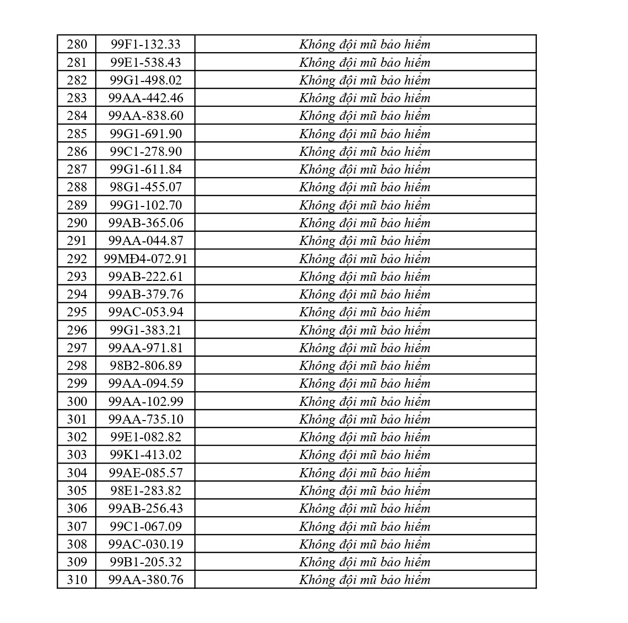 C&ocirc;ng an đề nghị 310 chủ phương tiện vi phạm mang biển số sau nhanh ch&oacute;ng nộp phạt nguội theo Nghị định 168- Ảnh 8.