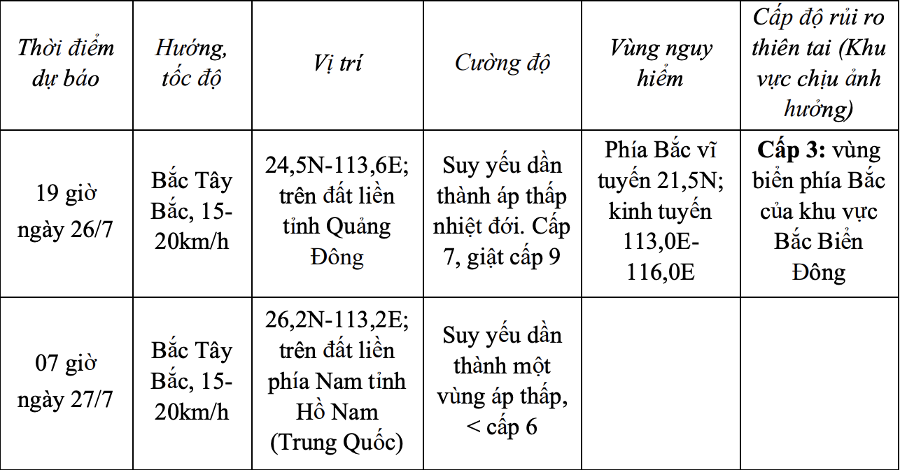 Thông tin mới nhất về cơn bão số 2- Ảnh 1.