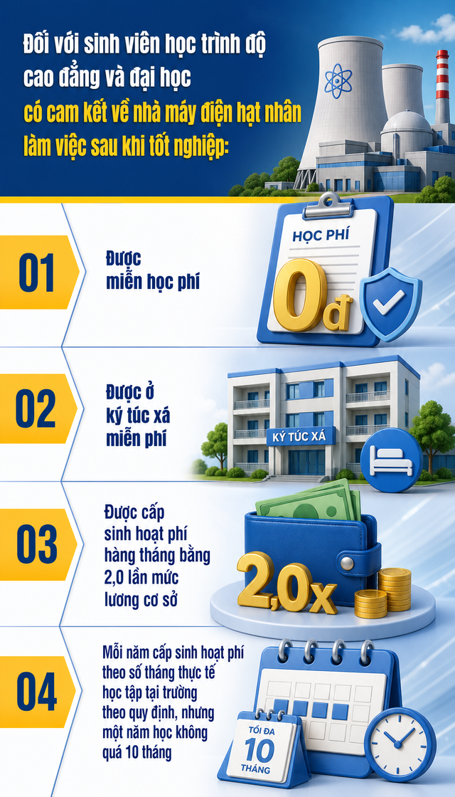Những sinh vi&ecirc;n n&agrave;o được cấp sinh hoạt ph&iacute; 5 triệu đồng/th&aacute;ng từ ng&agrave;y 7/7 theo quy định mới?- Ảnh 2.