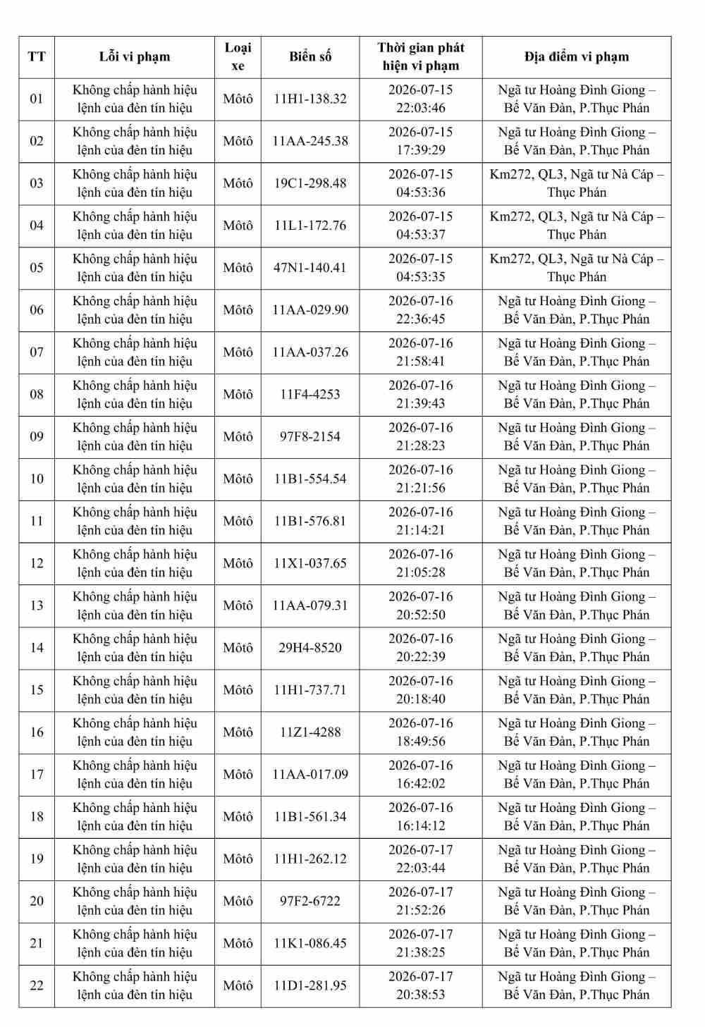 C&ocirc;ng an đề nghị 269 chủ phương tiện nhanh ch&oacute;ng nộp phạt nguội theo Nghị định 168- Ảnh 4.
