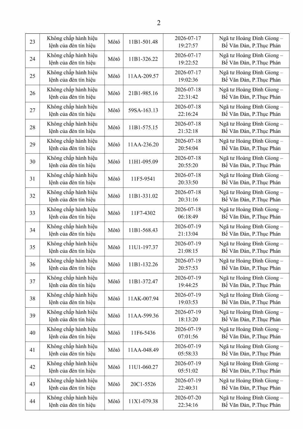 C&ocirc;ng an đề nghị 269 chủ phương tiện nhanh ch&oacute;ng nộp phạt nguội theo Nghị định 168- Ảnh 5.