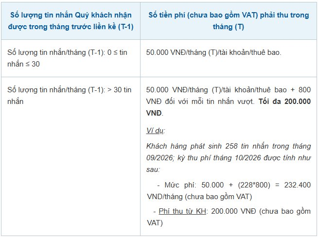 Ng&acirc;n h&agrave;ng c&oacute; th&ocirc;ng b&aacute;o quan trọng đến người r&uacute;t, chuyển tiền tr&ecirc;n 30 lần/th&aacute;ng- Ảnh 2.