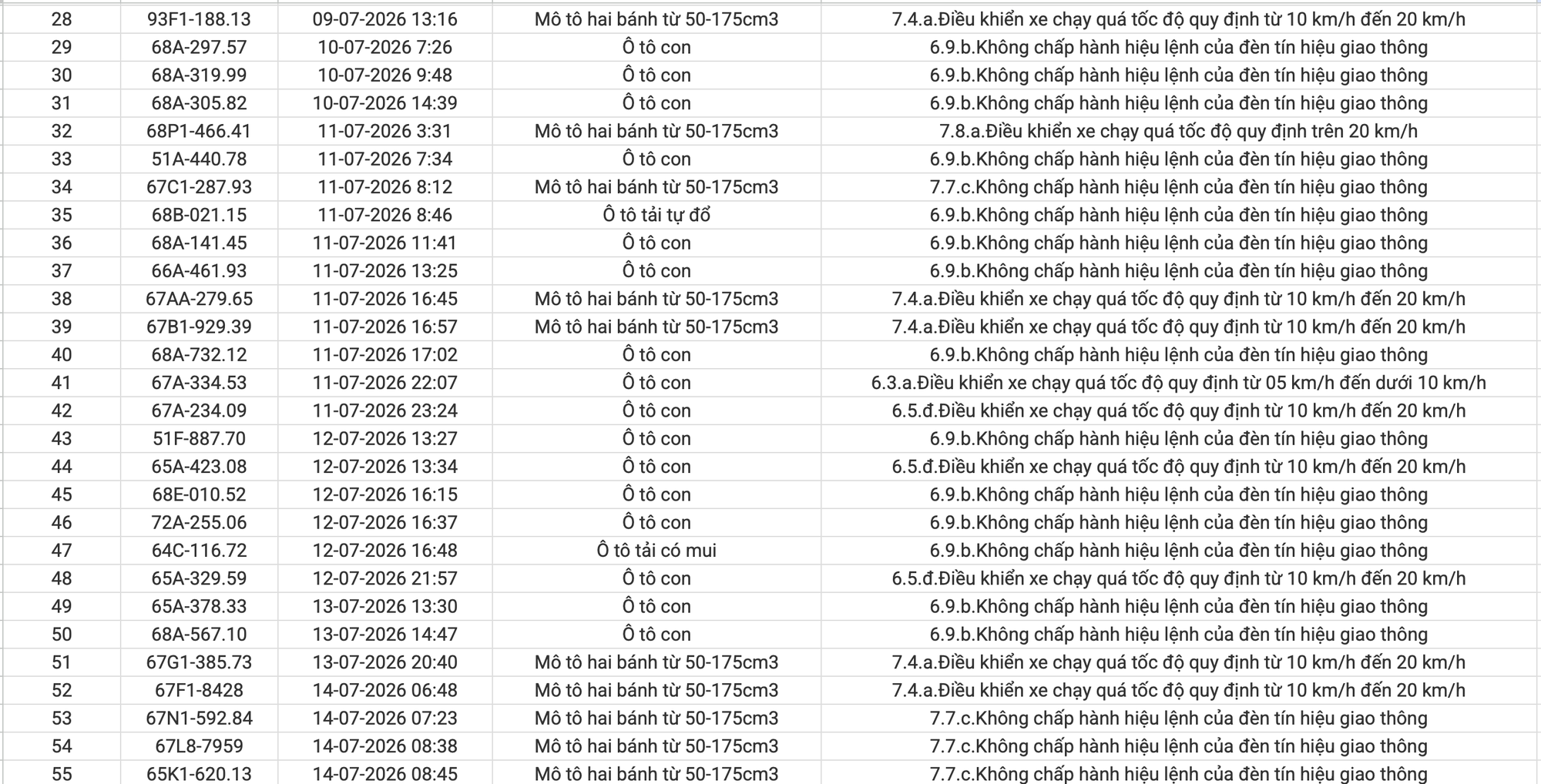 C&ocirc;ng an đề nghị 269 chủ phương tiện nhanh ch&oacute;ng nộp phạt nguội theo Nghị định 168- Ảnh 2.
