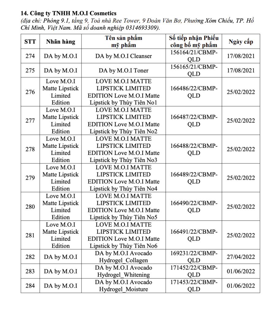 313 số c&ocirc;ng bố mỹ phẩm bị r&uacute;t c&ugrave;ng l&uacute;c: c&oacute; 40 từ M.O.I do Hồ Ngọc H&agrave; đại diện b&ecirc;n cạnh Shiseido, Muji, Rohto - v&igrave; sao?- Ảnh 1.