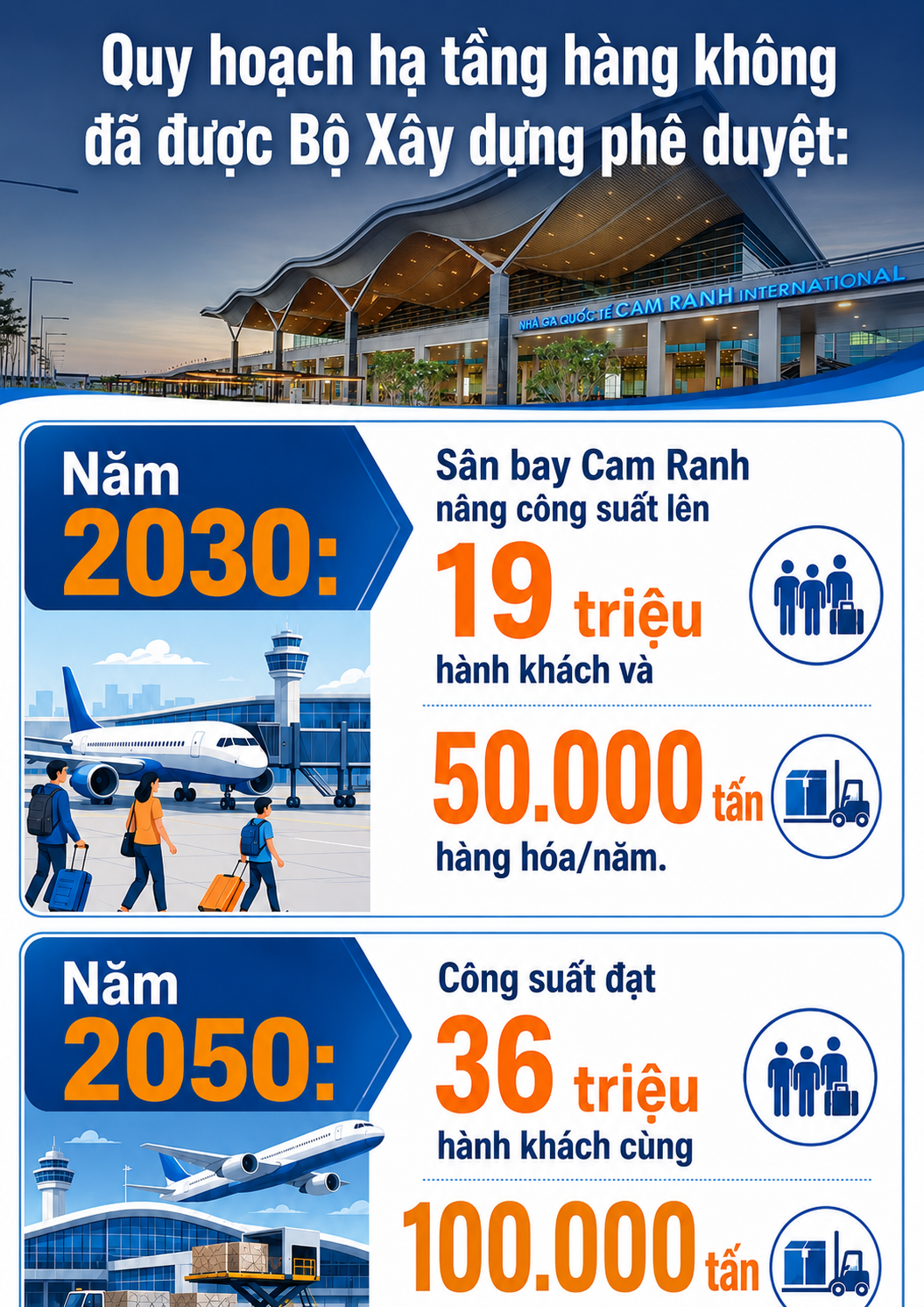 S&acirc;n bay Việt Nam lọt top 'sạch nhất thế giới năm 2026' sắp được r&oacute;t 12.000 tỷ đồng để l&agrave;m điều n&agrave;y- Ảnh 3.