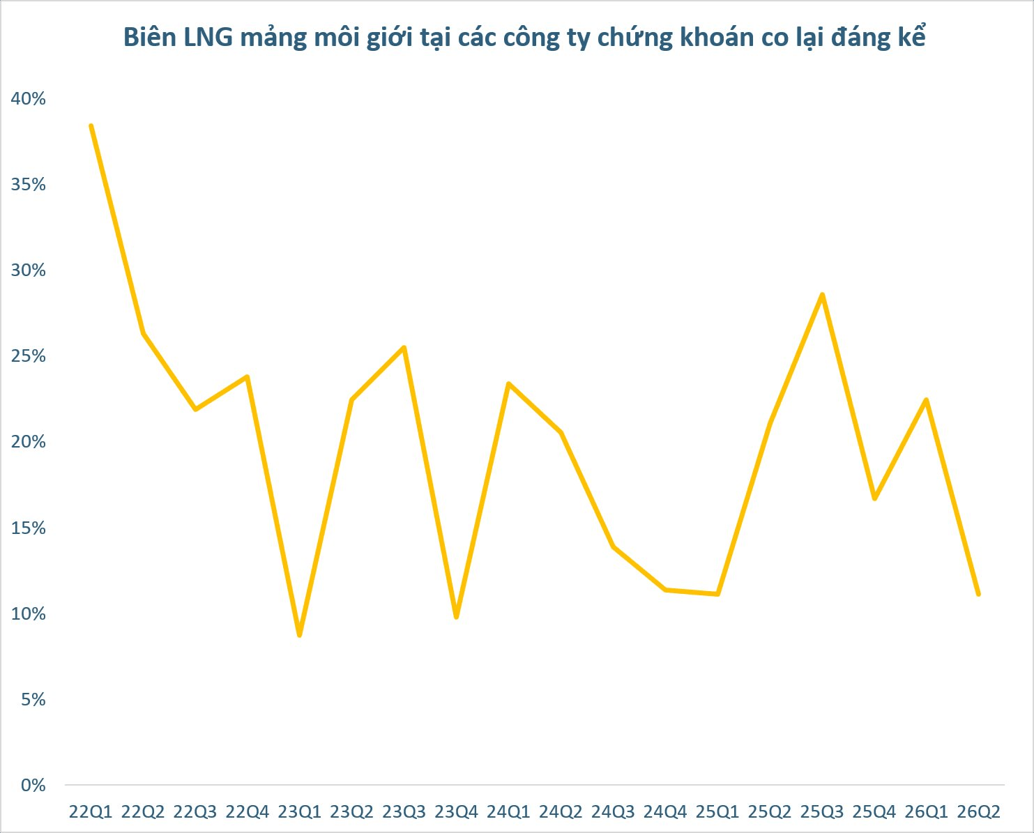 M&ocirc;i giới chứng kho&aacute;n "đ&oacute;i"- Ảnh 3.