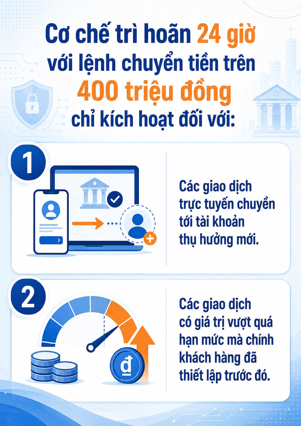 Tất cả người d&acirc;n c&oacute; t&agrave;i khoản ng&acirc;n h&agrave;ng ch&uacute; &yacute; quy định mới nhất về chuyển khoản sắp &aacute;p dụng - Ảnh 1.