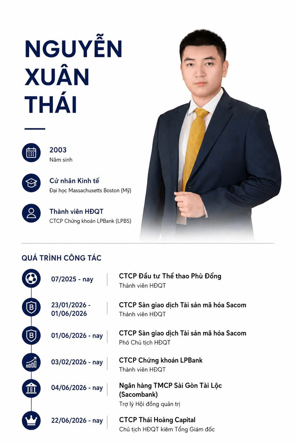 Ch&agrave;ng trai Việt Nam sinh năm 2003 l&agrave;m sếp c&ugrave;ng l&uacute;c tại 5 doanh nghiệp, sở hữu khối t&agrave;i sản 5.700 tỷ- Ảnh 2.