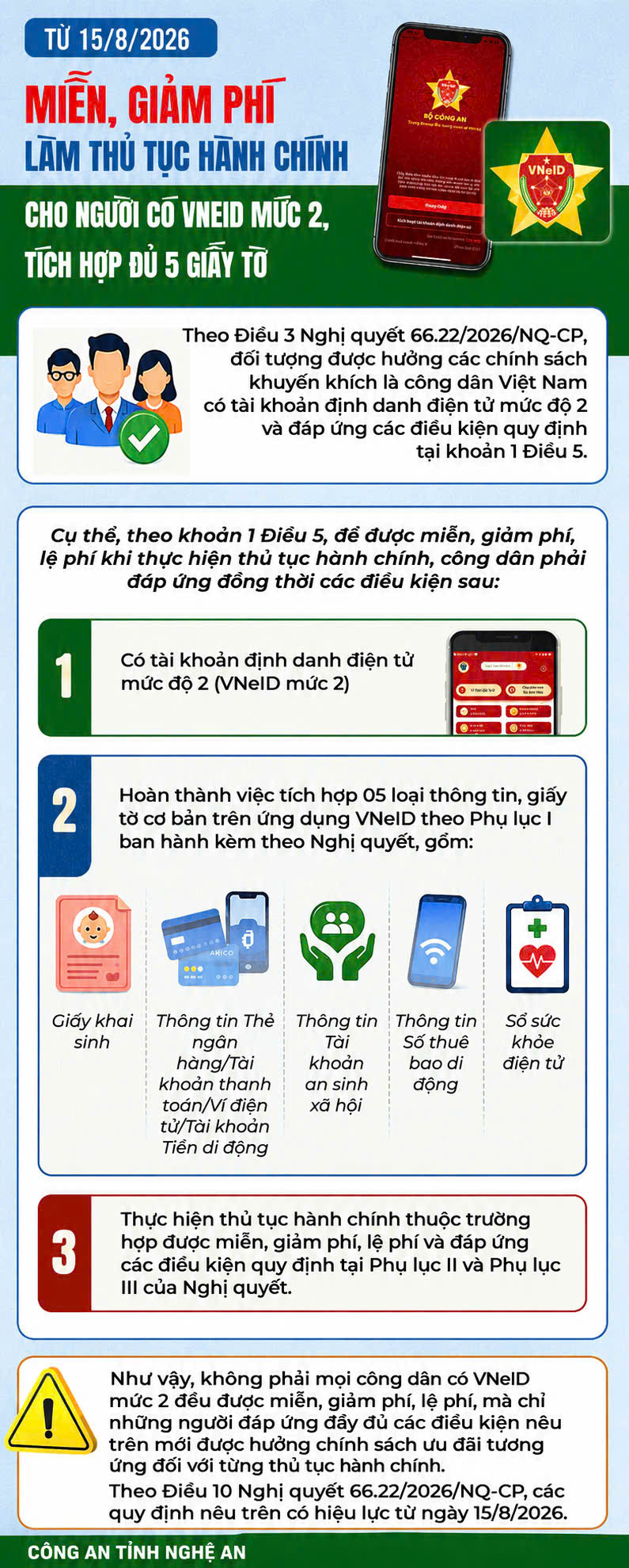 Tất cả người d&acirc;n đang d&ugrave;ng VNeID ch&uacute; &yacute; quy định mới sẽ ch&iacute;nh thức &aacute;p dụng từ 15/8 - Ảnh 1.