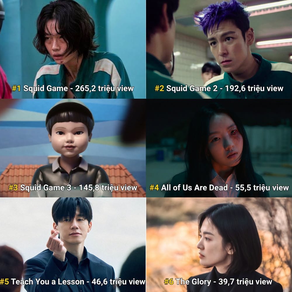 D&atilde; man phim H&agrave;n thống trị to&agrave;n cầu 4 tuần li&ecirc;n tiếp: Vượt bom tấn của Song Hye Kyo, nam ch&iacute;nh đỉnh th&igrave; th&ocirc;i nh&eacute;- Ảnh 1.