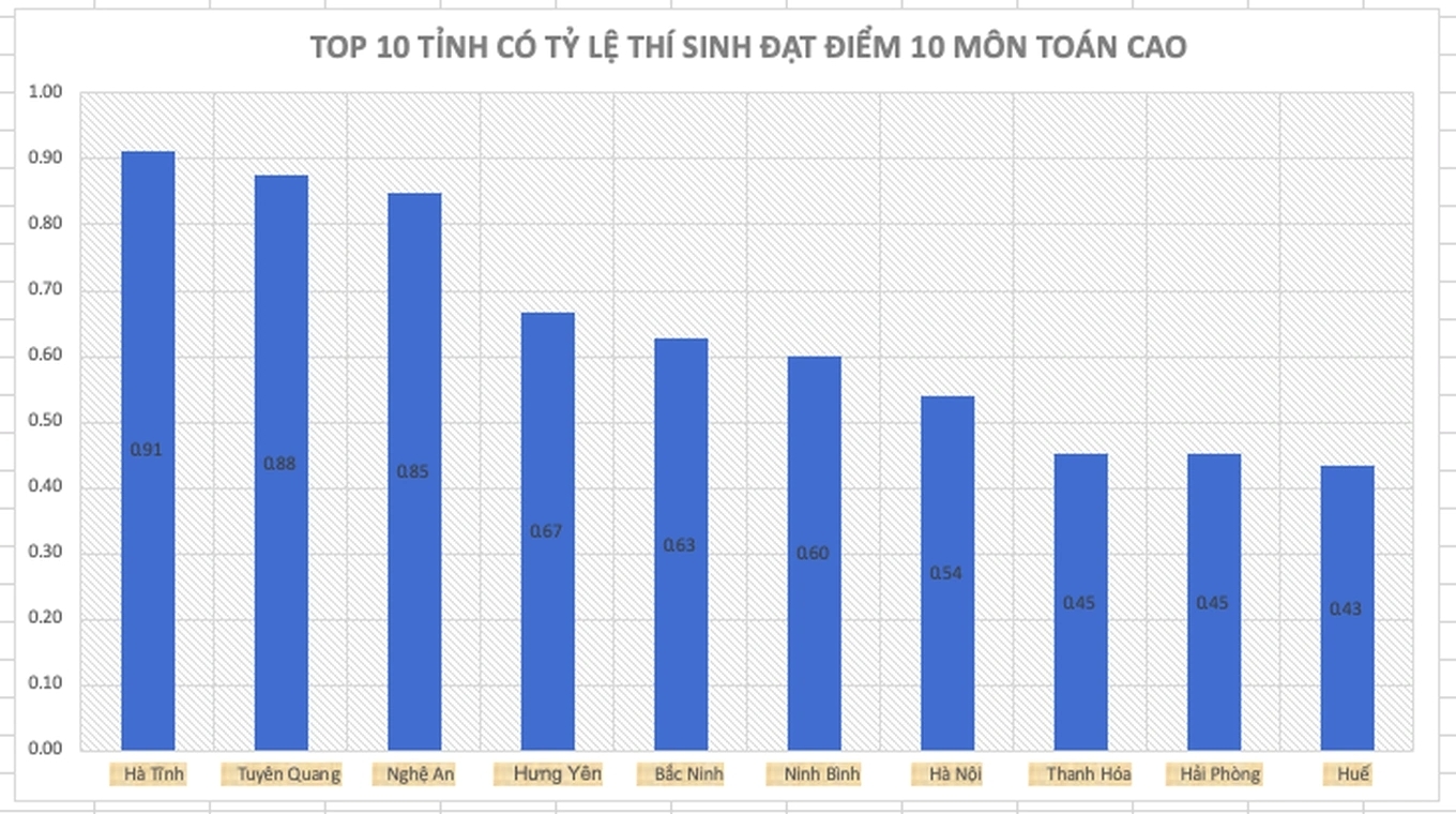 Vụ trường c&oacute; 147 điểm 10 To&aacute;n tốt nghiệp ở Tuy&ecirc;n Quang: Th&ocirc;ng tin về gi&aacute;o vi&ecirc;n coi thi- Ảnh 1.
