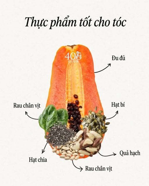 Ăn đ&uacute;ng sau tuổi 40: Một chiếc đĩa đủ m&agrave;u sắc c&oacute; thể mang lại nhiều lợi &iacute;ch hơn bạn nghĩ- Ảnh 6.