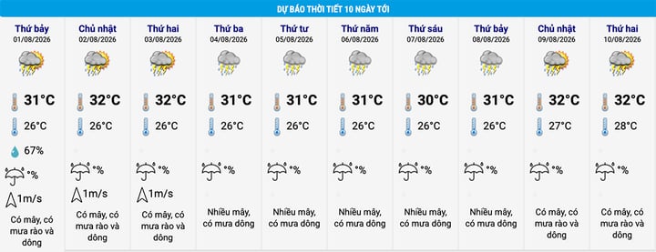 H&agrave; Nội mưa d&ocirc;ng giờ tan tầm v&agrave; dự b&aacute;o thời tiết 10 ng&agrave;y tới- Ảnh 1.