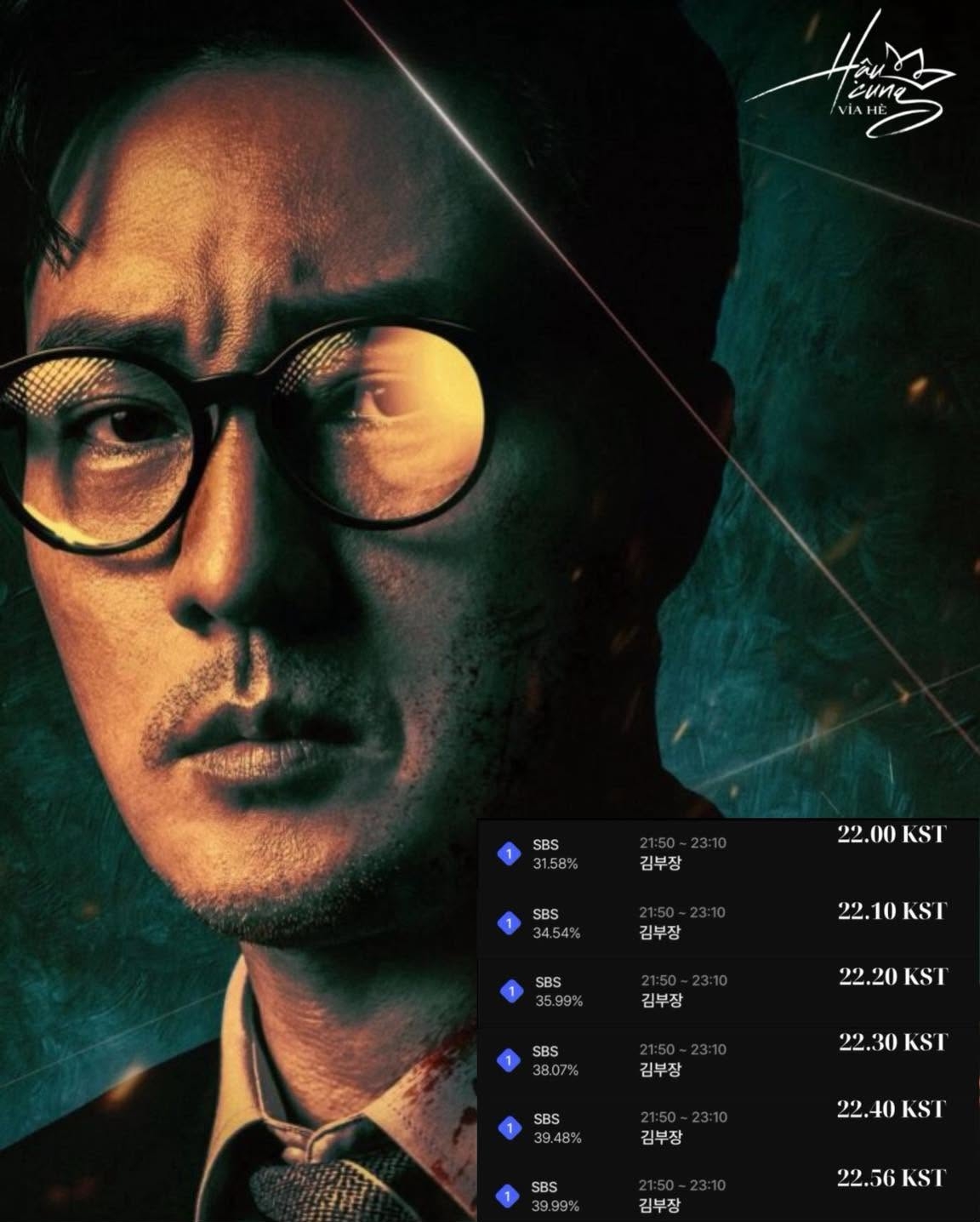 Qu&aacute; nể phim H&agrave;n đạt rating thực 40% chấn động showbiz: Nam ch&iacute;nh đỉnh nhất 2026, chờ tập mới khổ hơn cực h&igrave;nh- Ảnh 1.