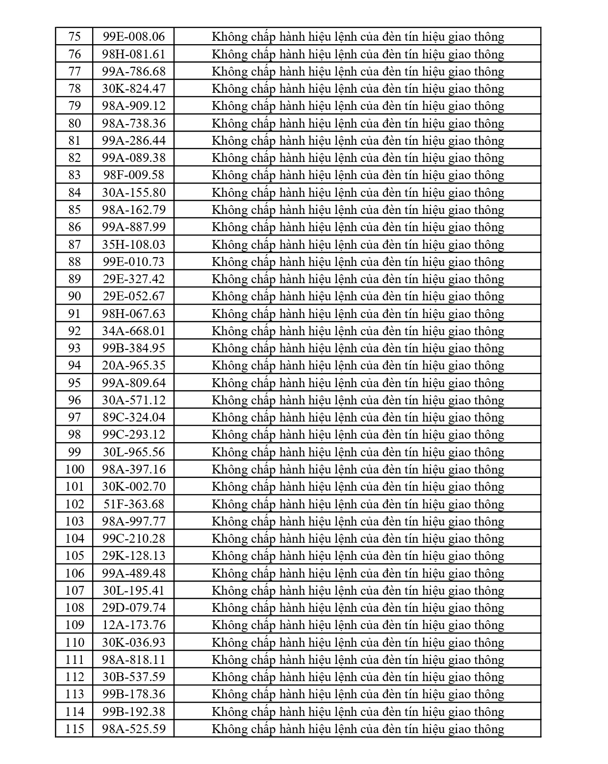 373 chủ phương tiện vi phạm mang biển số sau nhanh ch&oacute;ng nộp phạt nguội theo Nghị định 168- Ảnh 3.