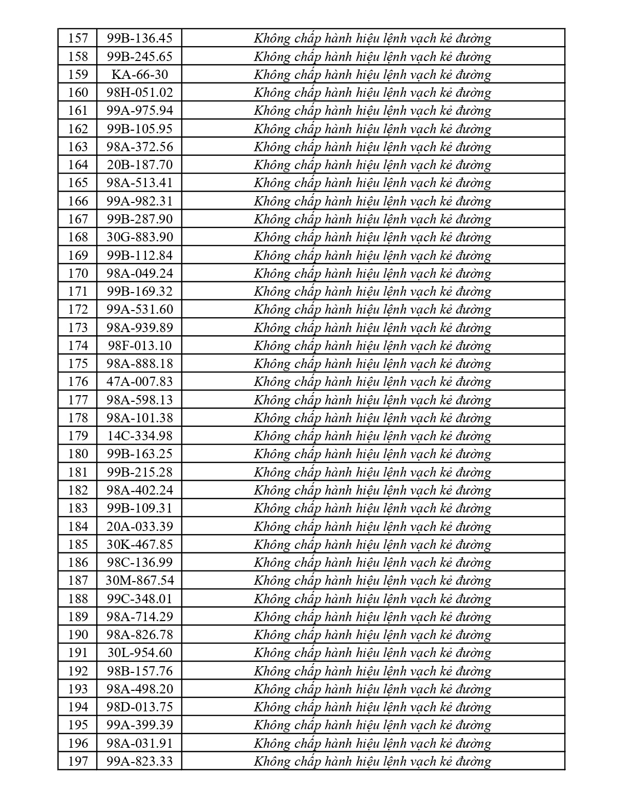 373 chủ phương tiện vi phạm mang biển số sau nhanh ch&oacute;ng nộp phạt nguội theo Nghị định 168- Ảnh 5.