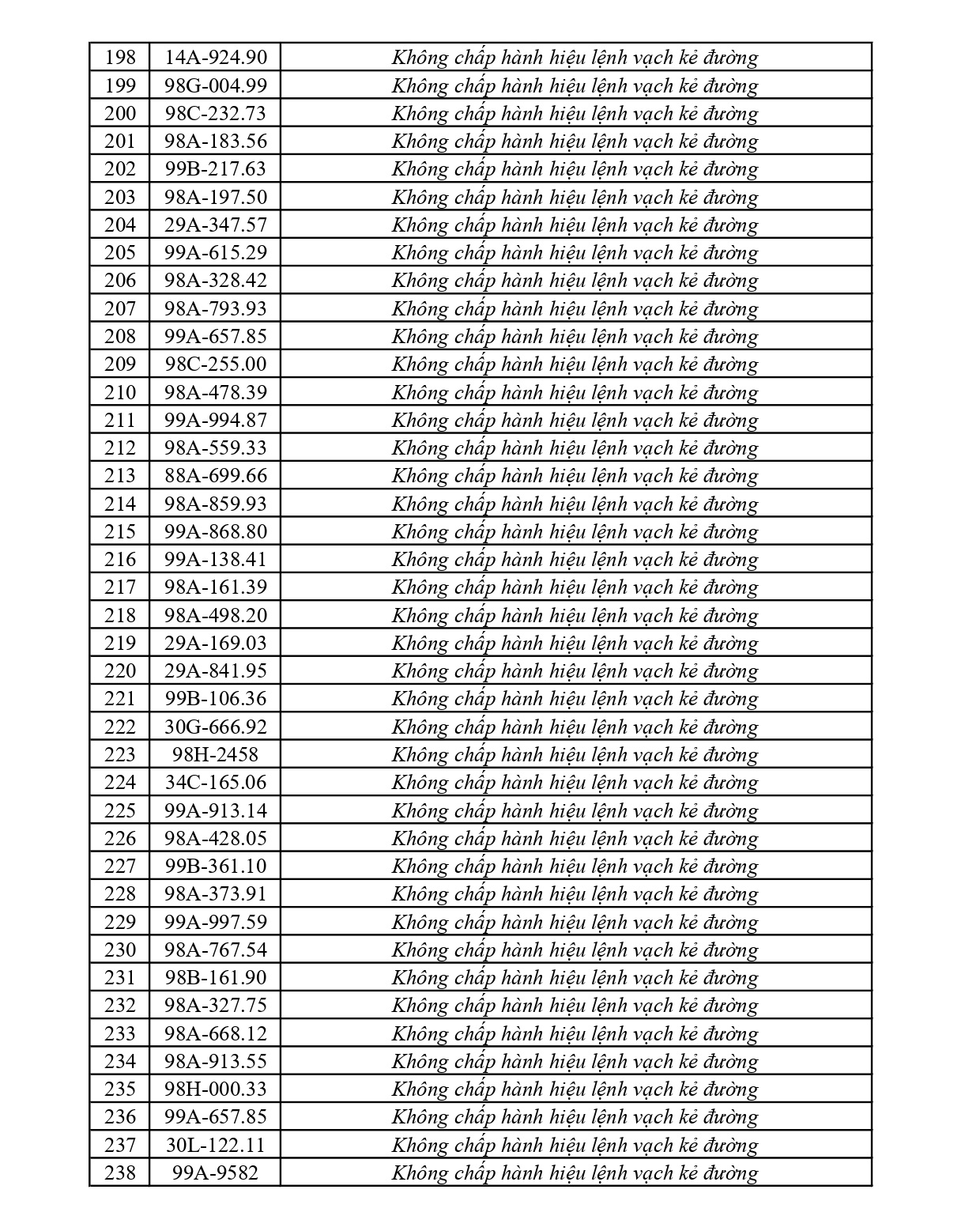 373 chủ phương tiện vi phạm mang biển số sau nhanh ch&oacute;ng nộp phạt nguội theo Nghị định 168- Ảnh 6.