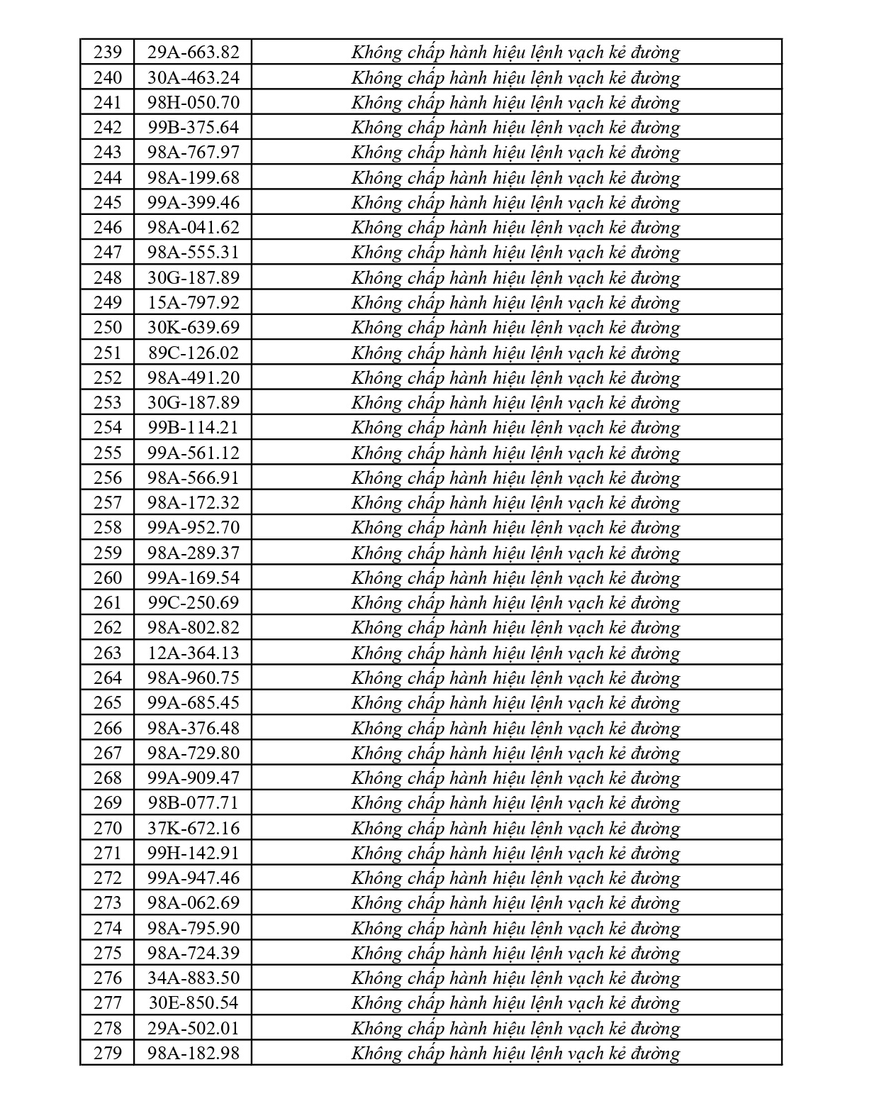 373 chủ phương tiện vi phạm mang biển số sau nhanh ch&oacute;ng nộp phạt nguội theo Nghị định 168- Ảnh 7.