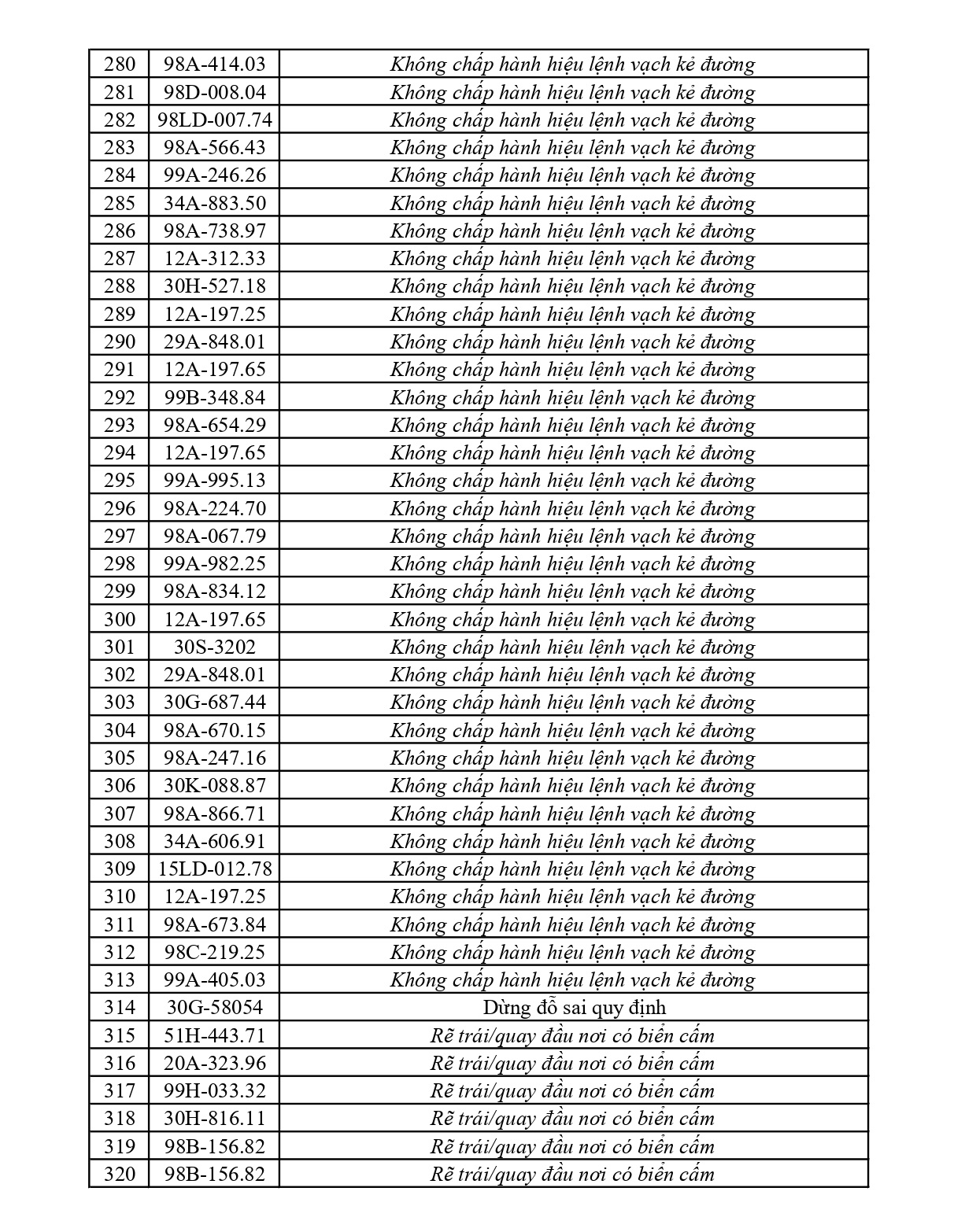 373 chủ phương tiện vi phạm mang biển số sau nhanh ch&oacute;ng nộp phạt nguội theo Nghị định 168- Ảnh 8.