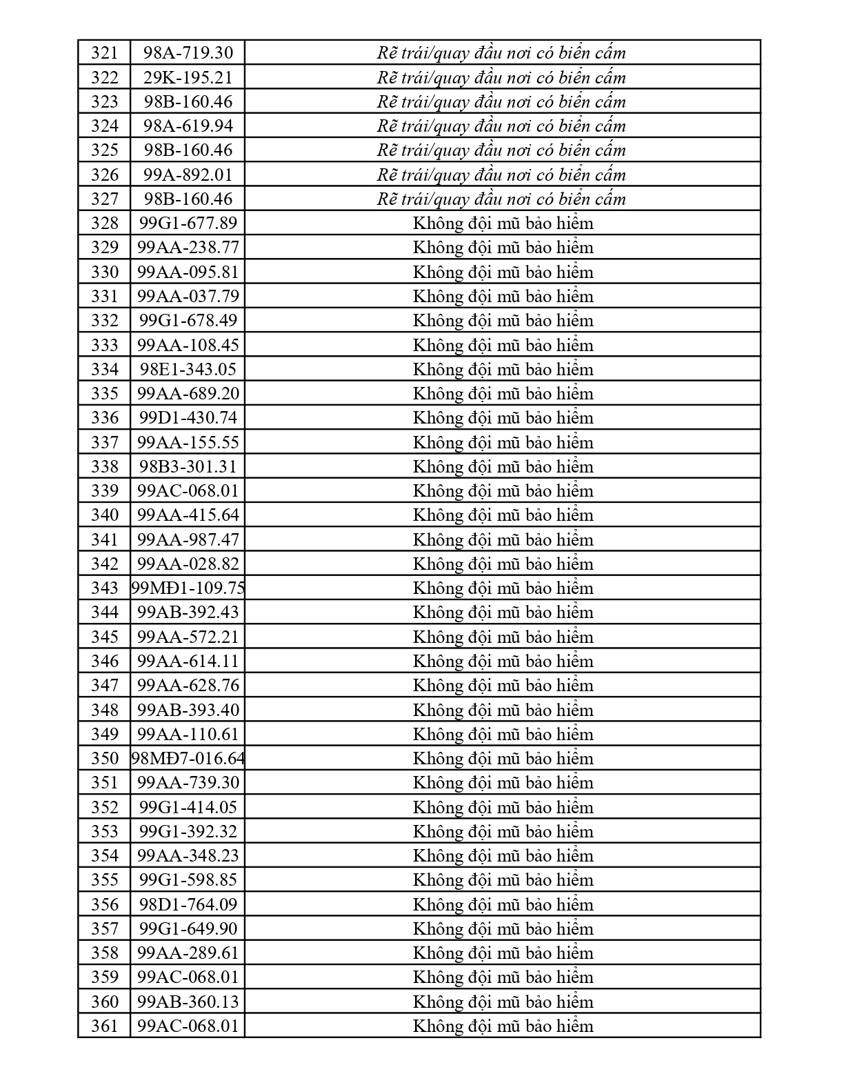 373 chủ phương tiện vi phạm mang biển số sau nhanh ch&oacute;ng nộp phạt nguội theo Nghị định 168- Ảnh 9.