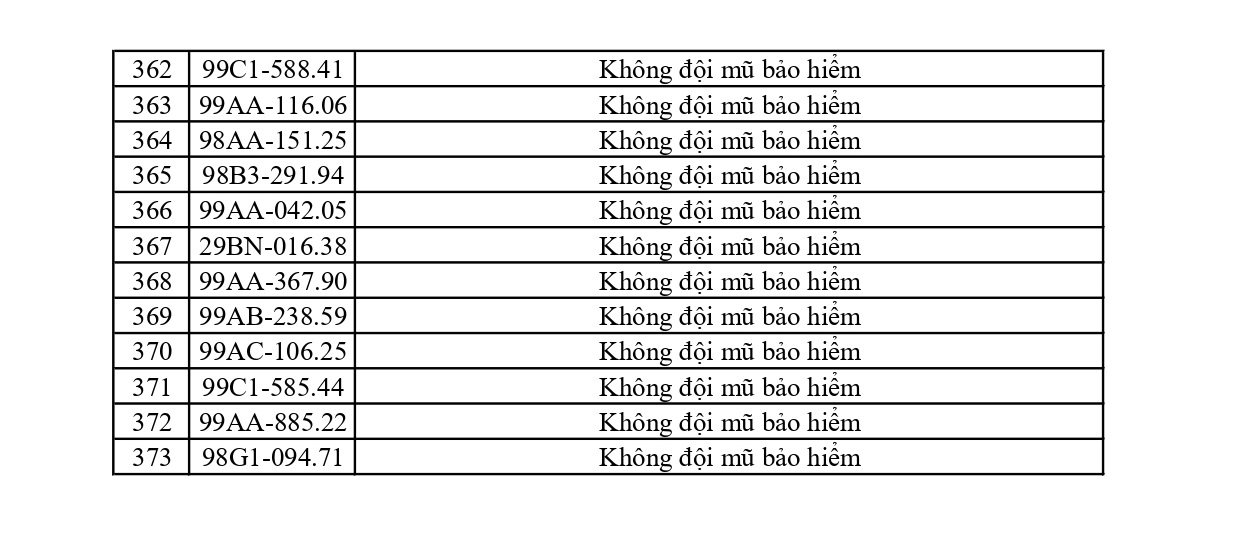 373 chủ phương tiện vi phạm mang biển số sau nhanh ch&oacute;ng nộp phạt nguội theo Nghị định 168- Ảnh 10.