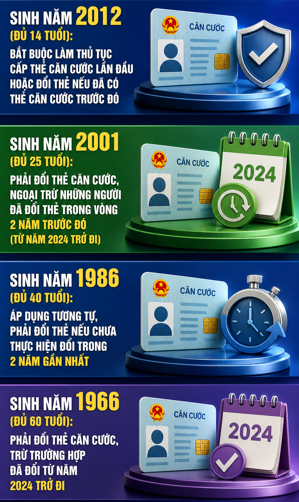 Tất cả người d&acirc;n cần nắm r&otilde; quy định về thẻ căn cước để kh&ocirc;ng bị tạm dừng giao dịch chuyển khoản - Ảnh 2.