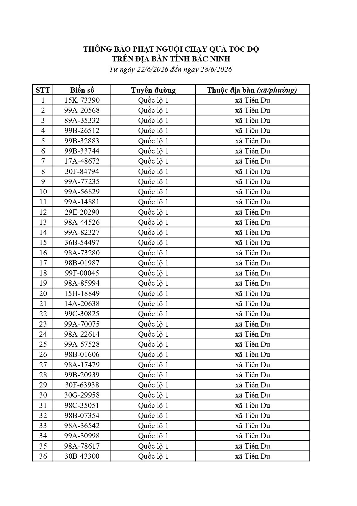 390 chủ phương tiện trong danh s&aacute;ch dưới đ&acirc;y nhanh ch&oacute;ng nộp phạt nguội theo Nghị định 168- Ảnh 1.