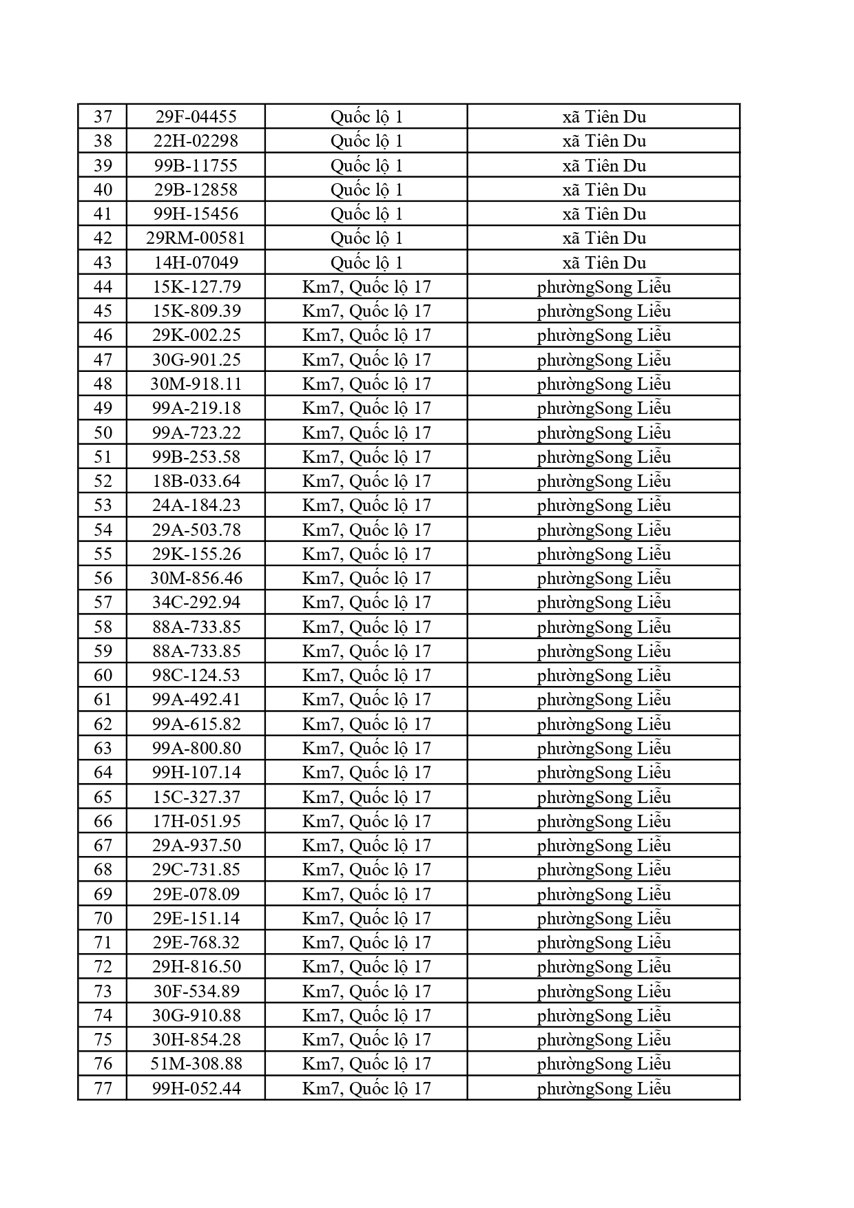 390 chủ phương tiện trong danh s&aacute;ch dưới đ&acirc;y nhanh ch&oacute;ng nộp phạt nguội theo Nghị định 168- Ảnh 2.