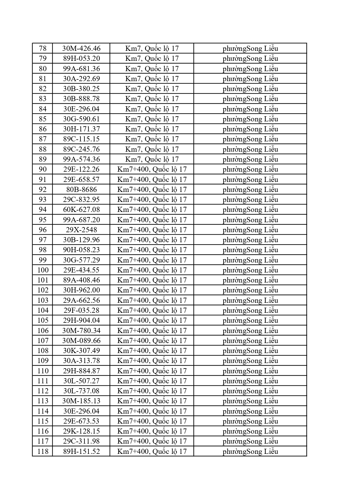 390 chủ phương tiện trong danh s&aacute;ch dưới đ&acirc;y nhanh ch&oacute;ng nộp phạt nguội theo Nghị định 168- Ảnh 3.