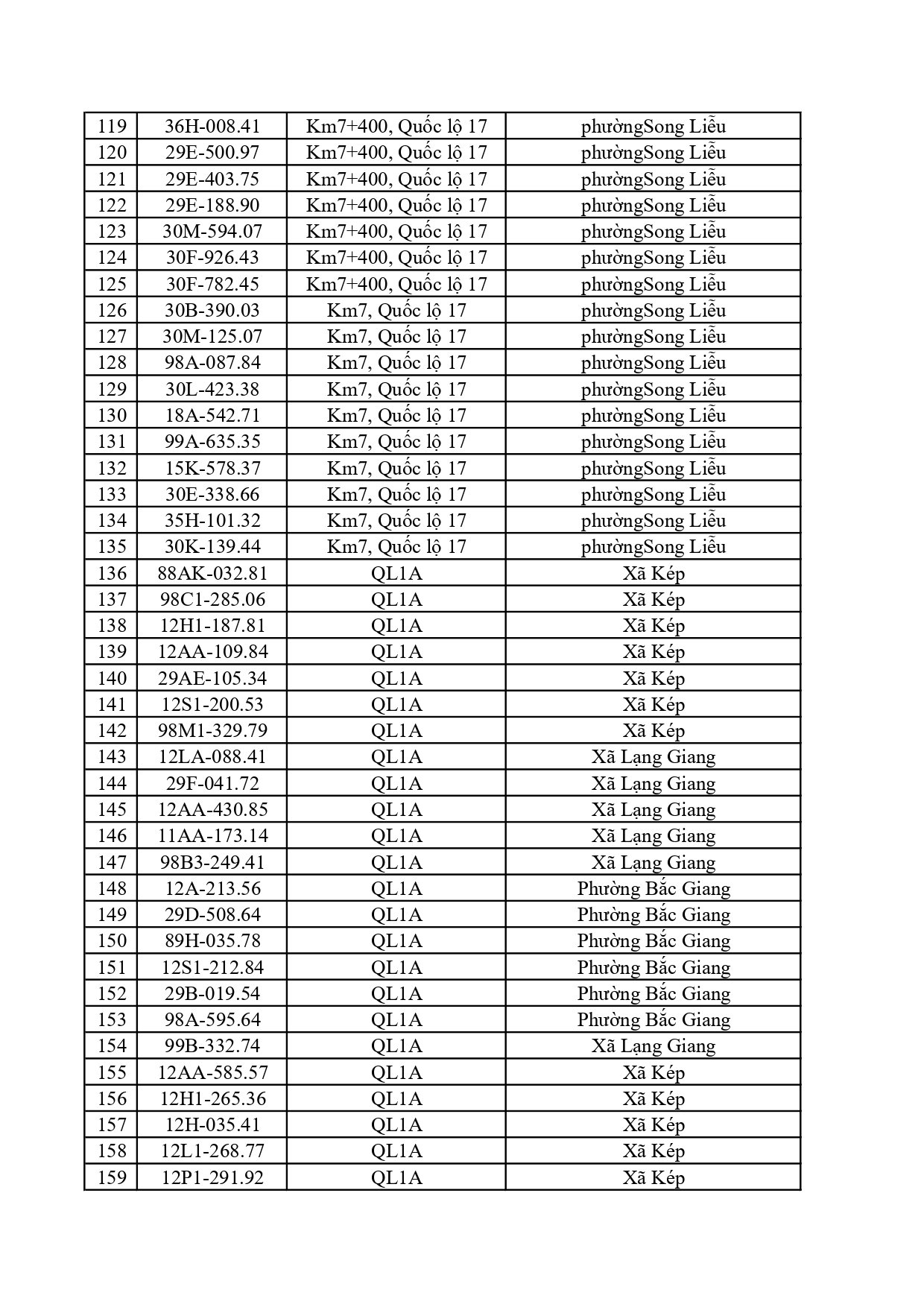 390 chủ phương tiện trong danh s&aacute;ch dưới đ&acirc;y nhanh ch&oacute;ng nộp phạt nguội theo Nghị định 168- Ảnh 4.