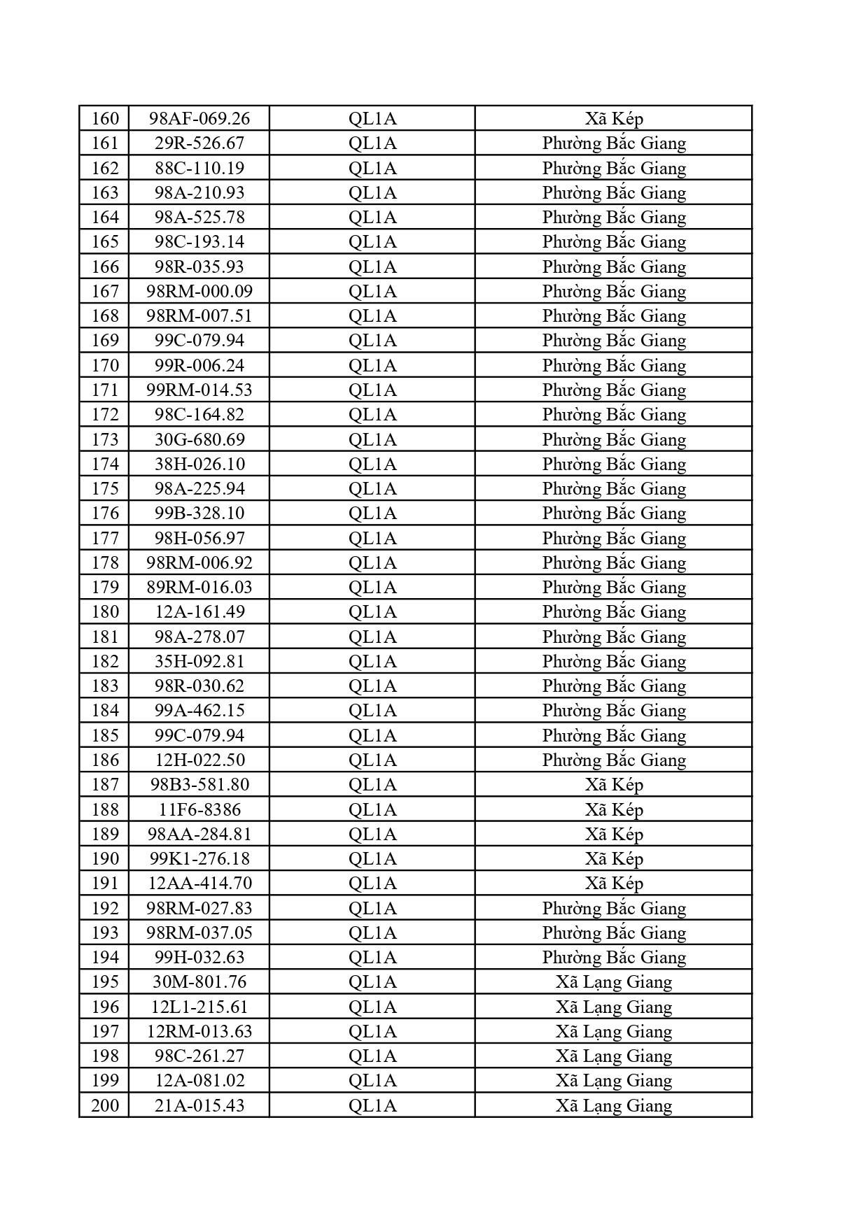 390 chủ phương tiện trong danh s&aacute;ch dưới đ&acirc;y nhanh ch&oacute;ng nộp phạt nguội theo Nghị định 168- Ảnh 5.