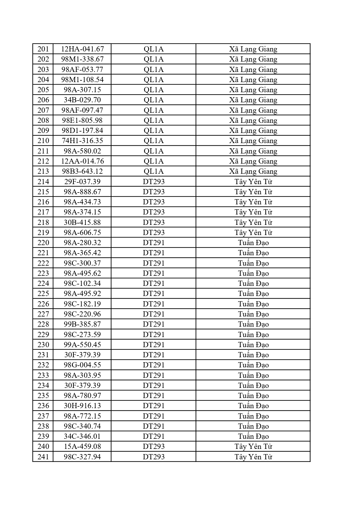 390 chủ phương tiện trong danh s&aacute;ch dưới đ&acirc;y nhanh ch&oacute;ng nộp phạt nguội theo Nghị định 168- Ảnh 6.