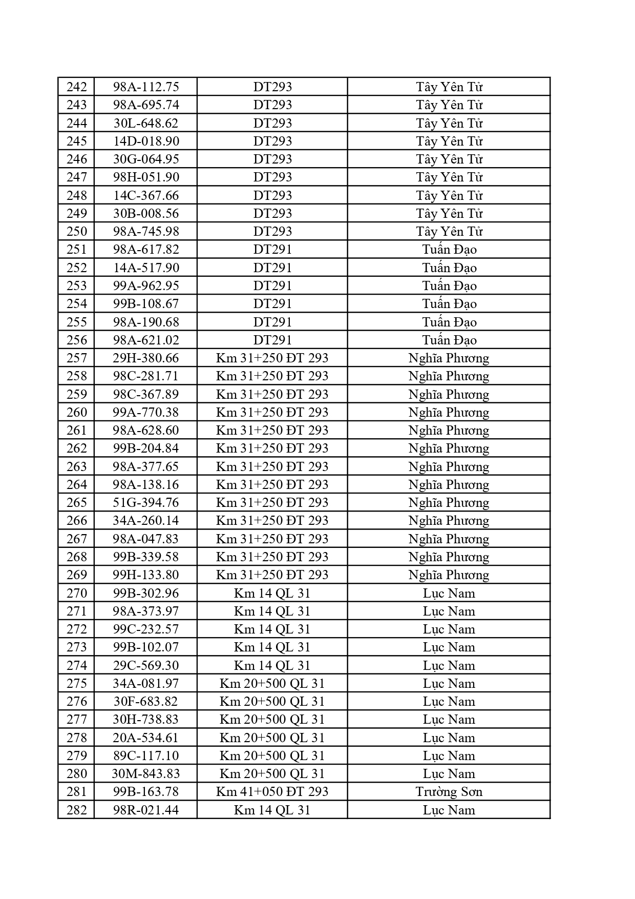 390 chủ phương tiện trong danh s&aacute;ch dưới đ&acirc;y nhanh ch&oacute;ng nộp phạt nguội theo Nghị định 168- Ảnh 7.