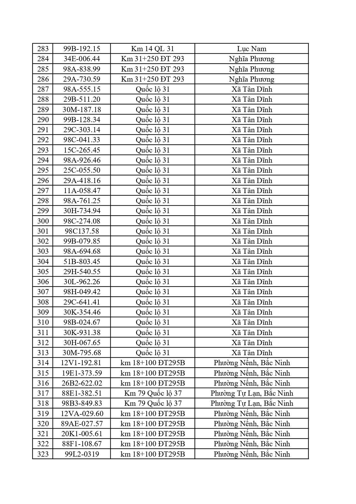 390 chủ phương tiện trong danh s&aacute;ch dưới đ&acirc;y nhanh ch&oacute;ng nộp phạt nguội theo Nghị định 168- Ảnh 8.