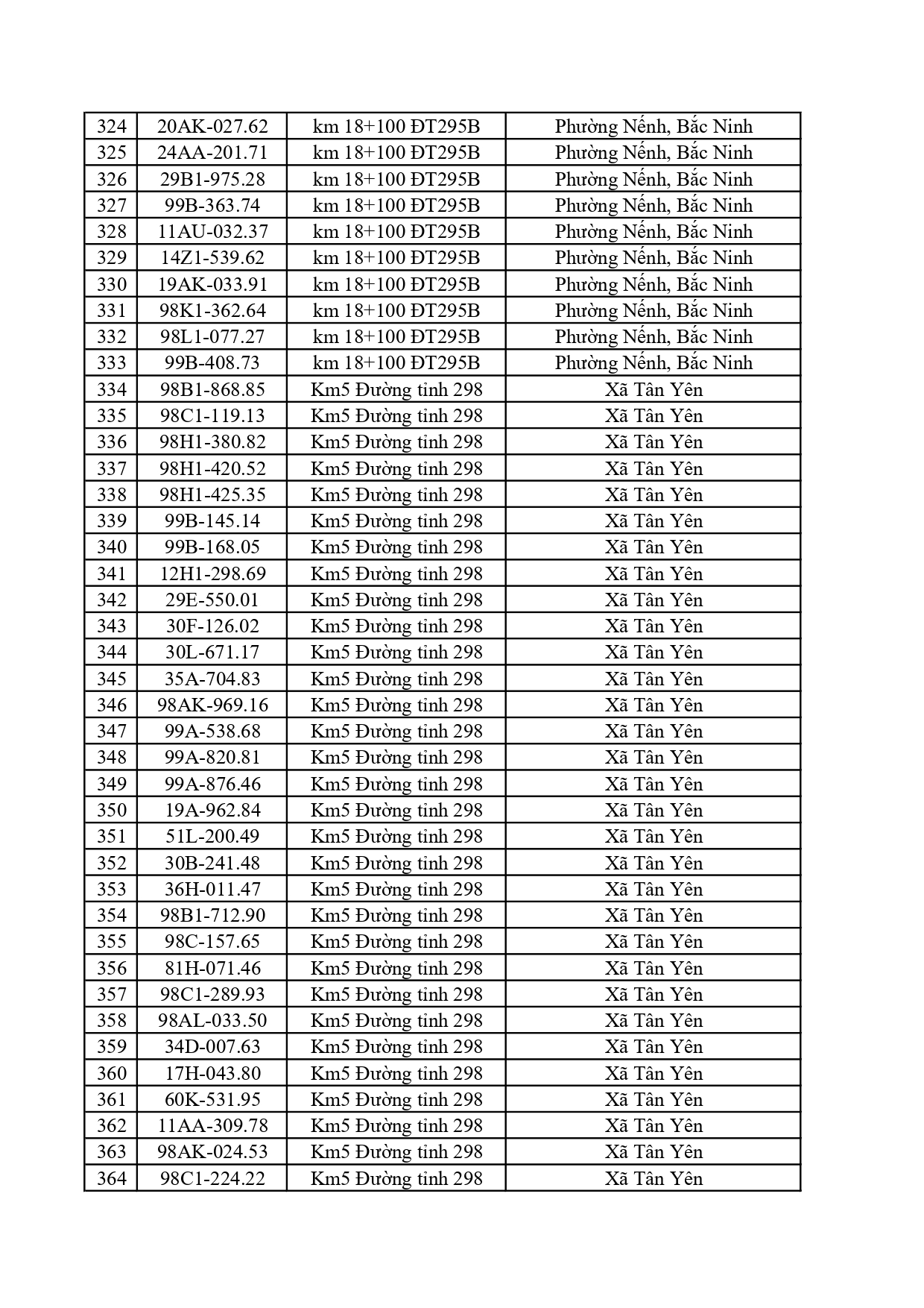 390 chủ phương tiện trong danh s&aacute;ch dưới đ&acirc;y nhanh ch&oacute;ng nộp phạt nguội theo Nghị định 168- Ảnh 9.