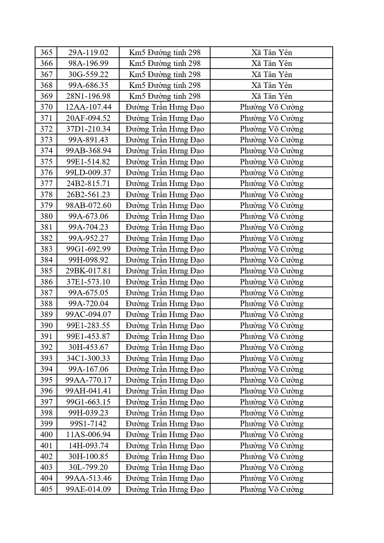 390 chủ phương tiện trong danh s&aacute;ch dưới đ&acirc;y nhanh ch&oacute;ng nộp phạt nguội theo Nghị định 168- Ảnh 10.